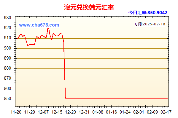 澳元兑人民币汇率走势图