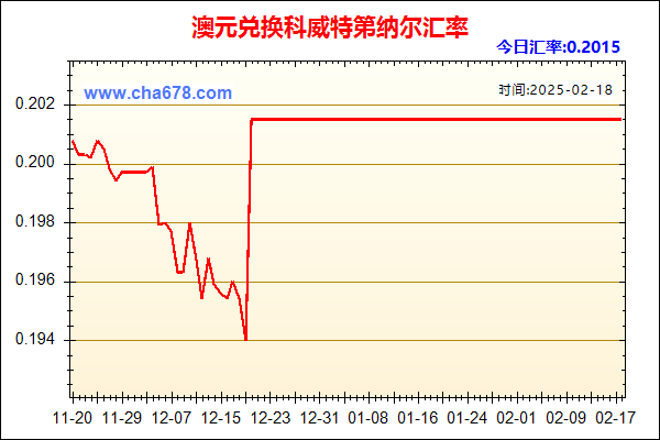 澳元兑人民币汇率走势图