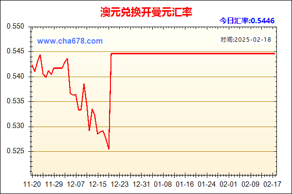 澳元兑人民币汇率走势图