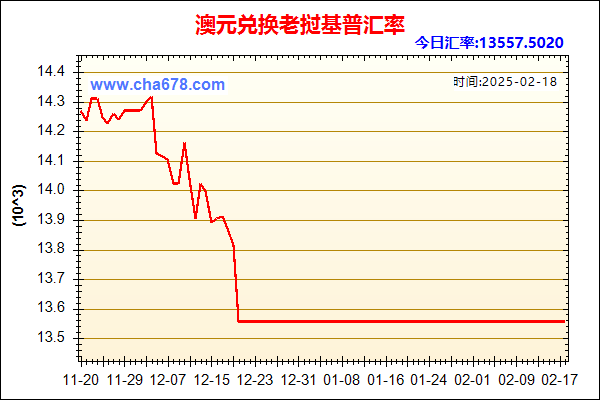 澳元兑人民币汇率走势图