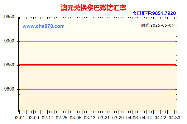 澳元兑人民币汇率走势图