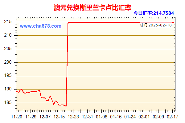 澳元兑人民币汇率走势图