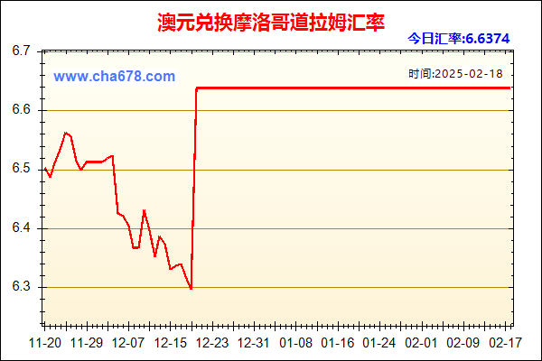 澳元兑人民币汇率走势图