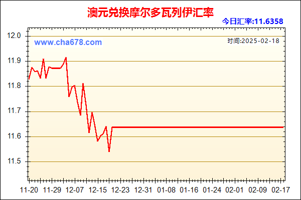 澳元兑人民币汇率走势图