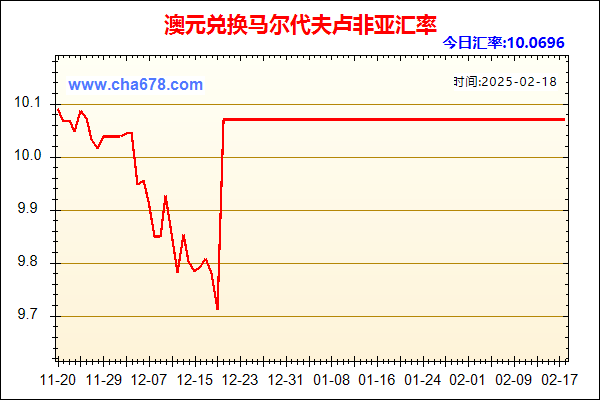 澳元兑人民币汇率走势图