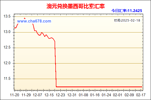 澳元兑人民币汇率走势图