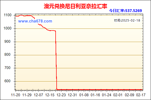 澳元兑人民币汇率走势图