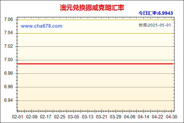 澳元兑人民币汇率走势图