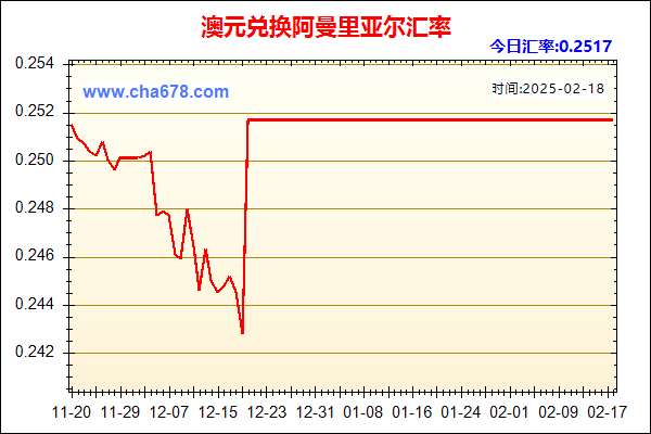 澳元兑人民币汇率走势图