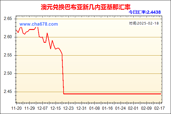 澳元兑人民币汇率走势图