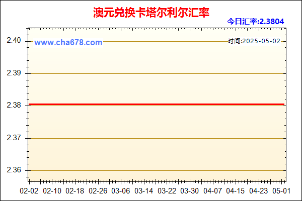 澳元兑人民币汇率走势图