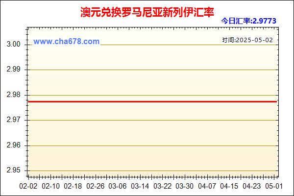 澳元兑人民币汇率走势图