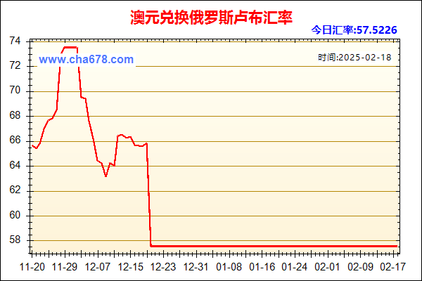 澳元兑人民币汇率走势图