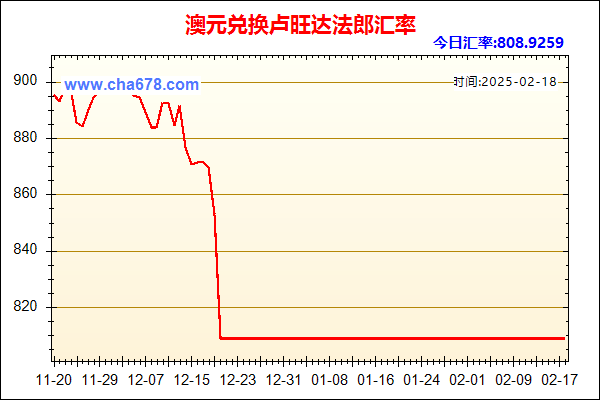 澳元兑人民币汇率走势图