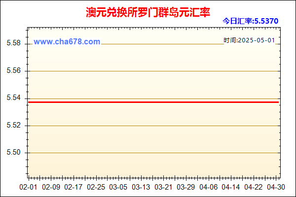 澳元兑人民币汇率走势图