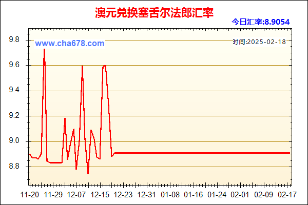 澳元兑人民币汇率走势图