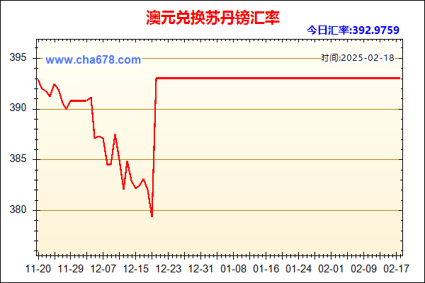 澳元兑人民币汇率走势图