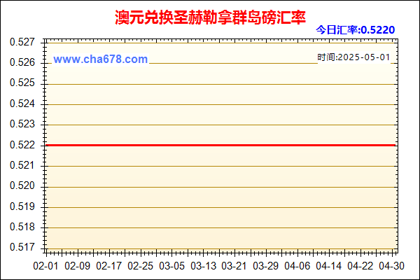 澳元兑人民币汇率走势图