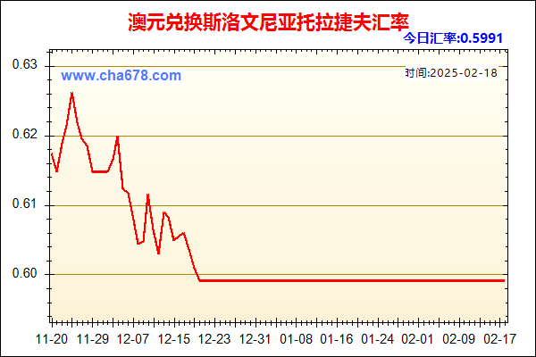 澳元兑人民币汇率走势图