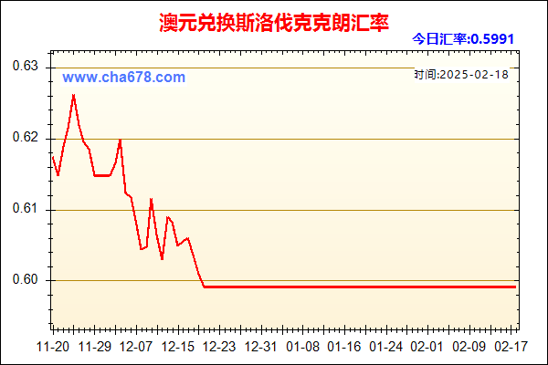 澳元兑人民币汇率走势图