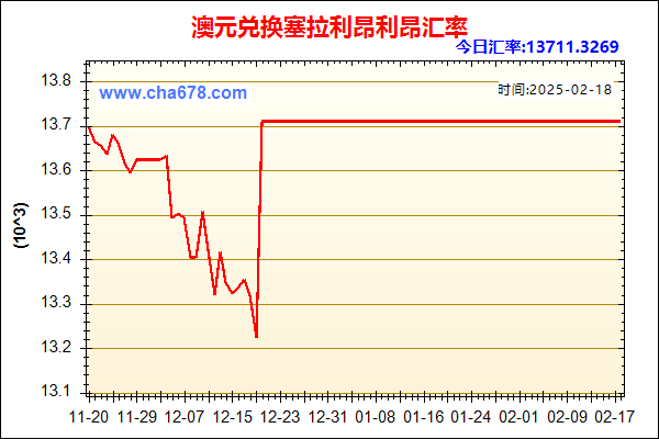 澳元兑人民币汇率走势图