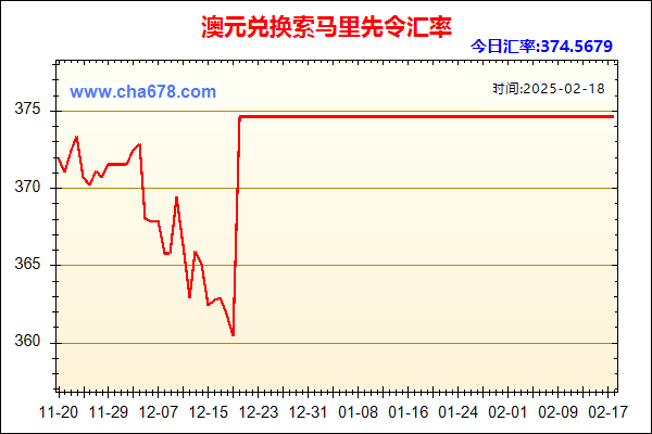 澳元兑人民币汇率走势图