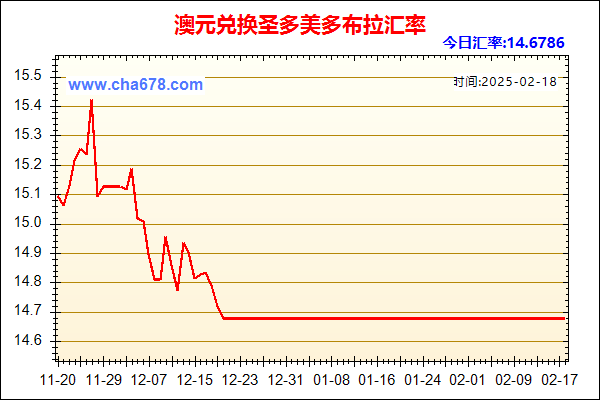 澳元兑人民币汇率走势图