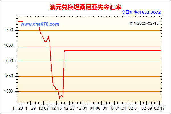 澳元兑人民币汇率走势图