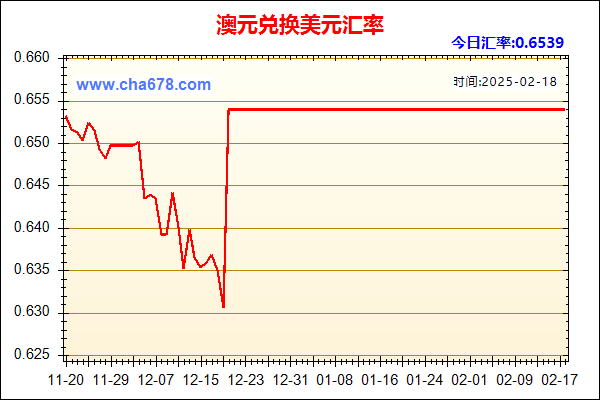 澳元兑人民币汇率走势图