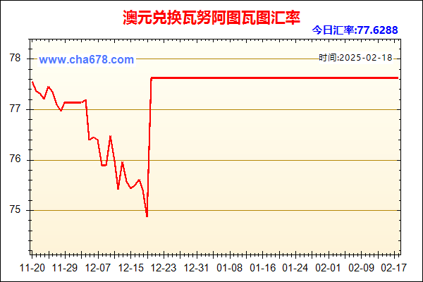 澳元兑人民币汇率走势图