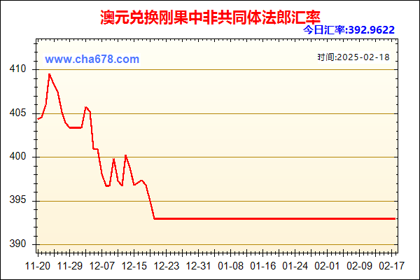 澳元兑人民币汇率走势图