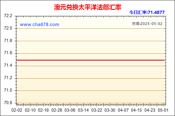 澳元兑人民币汇率走势图
