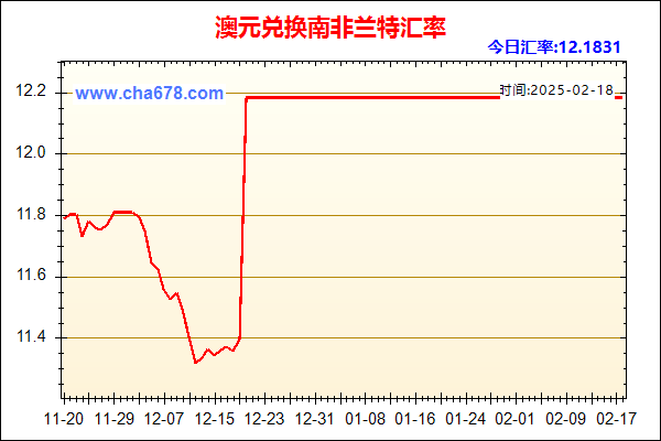 澳元兑人民币汇率走势图