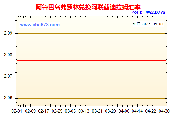 阿鲁巴岛弗罗林兑人民币汇率走势图