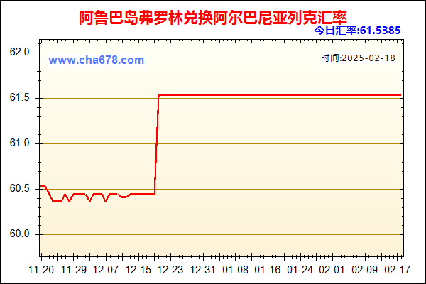 阿鲁巴岛弗罗林兑人民币汇率走势图