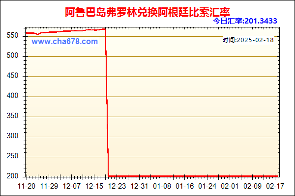 阿鲁巴岛弗罗林兑人民币汇率走势图