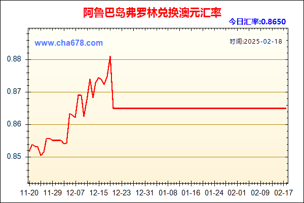 阿鲁巴岛弗罗林兑人民币汇率走势图