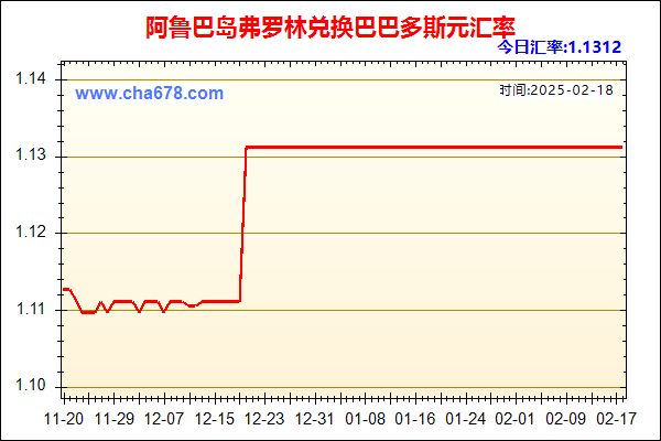 阿鲁巴岛弗罗林兑人民币汇率走势图