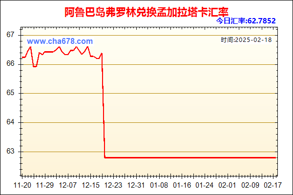 阿鲁巴岛弗罗林兑人民币汇率走势图