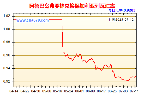 阿鲁巴岛弗罗林兑人民币汇率走势图