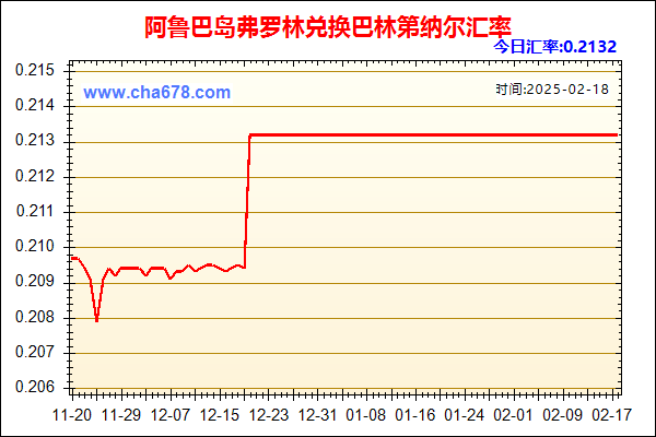 阿鲁巴岛弗罗林兑人民币汇率走势图