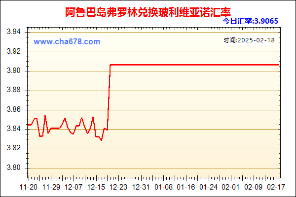 阿鲁巴岛弗罗林兑人民币汇率走势图