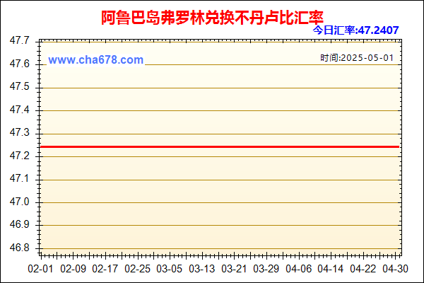 阿鲁巴岛弗罗林兑人民币汇率走势图