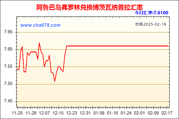 阿鲁巴岛弗罗林兑人民币汇率走势图