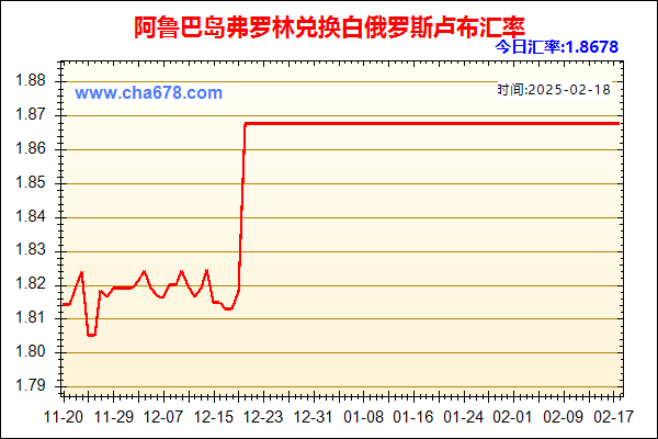 阿鲁巴岛弗罗林兑人民币汇率走势图