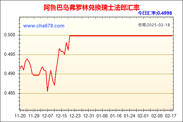 阿鲁巴岛弗罗林兑人民币汇率走势图