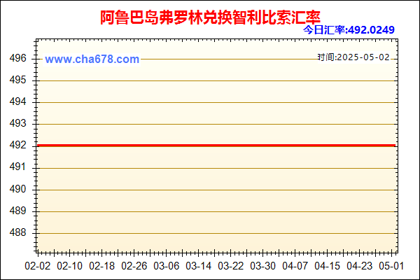 阿鲁巴岛弗罗林兑人民币汇率走势图