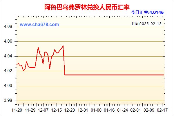 阿鲁巴岛弗罗林兑人民币汇率走势图