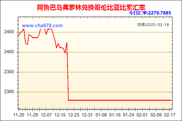 阿鲁巴岛弗罗林兑人民币汇率走势图