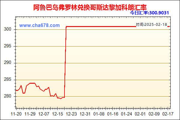 阿鲁巴岛弗罗林兑人民币汇率走势图